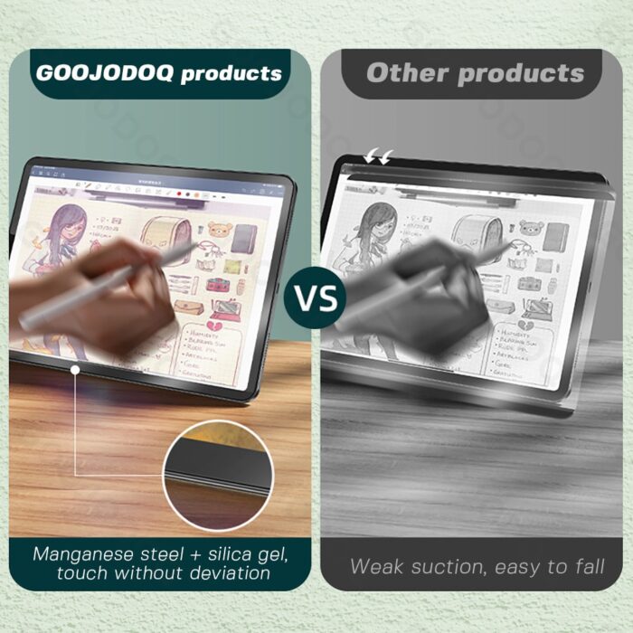 Reusable Removable Paper Film for iPad 12 9 2021 Pro 11 Air 4 10.9 10.2 7th 8th Air 3 10.5 mini 6 – Bild 2