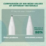 Reusable Removable Paper Film for iPad 12 9 2021 Pro 11 Air 4 10.9 10.2 7th 8th Air 3 10.5 mini 6 – Bild 5