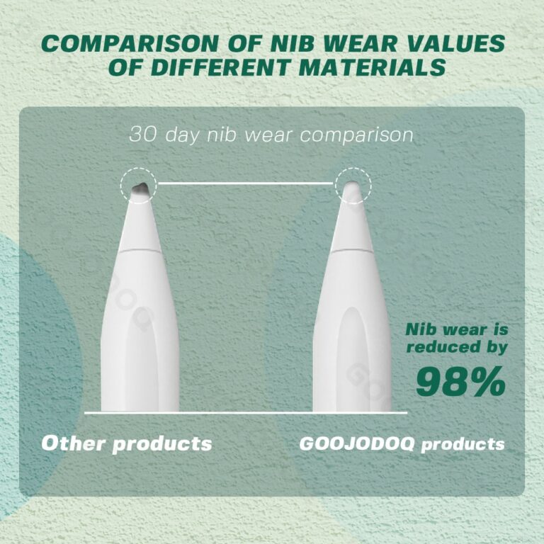 Reusable Removable Paper Film for iPad 12 9 2021 Pro 11 Air 4 10.9 10.2 7th 8th Air 3 10.5 mini 6 – Bild 5